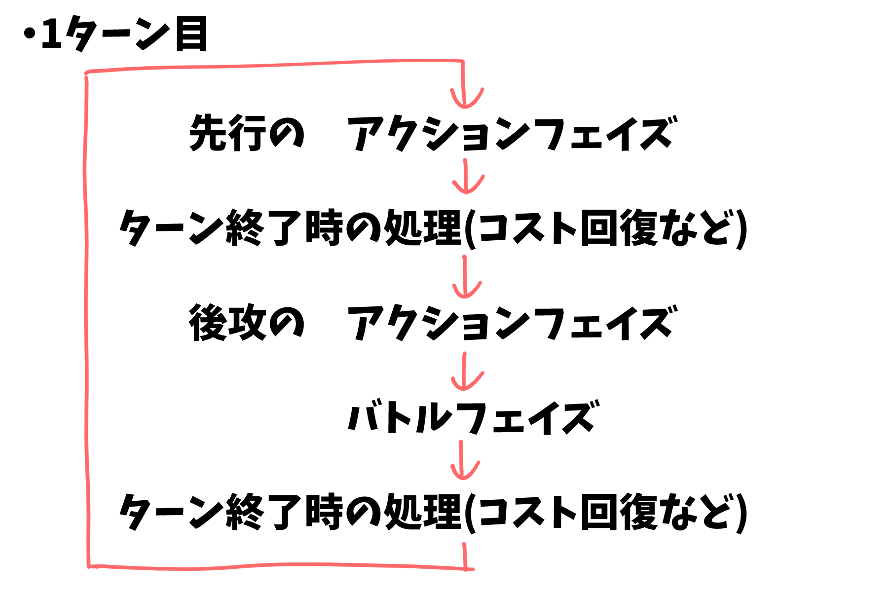 試合の流れの写真1