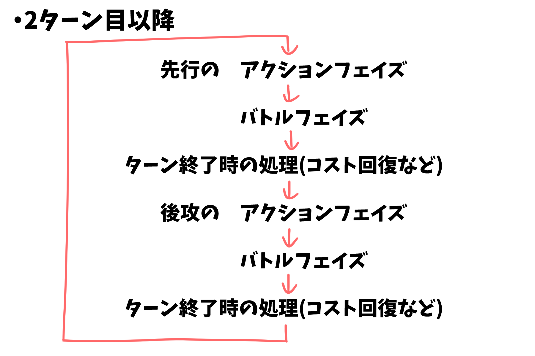 試合の流れの写真1